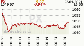 online index px