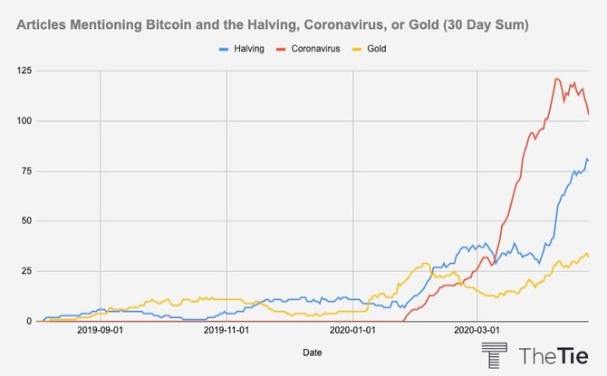 bitcoin kereskedési érték trendje)