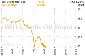 Online graf vA½voje ceny komodity WTI Crude Oil Ropa