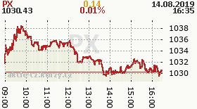 online index px