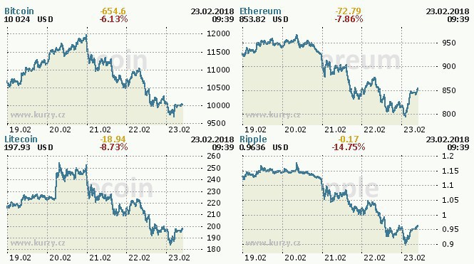 bitcoin automatic exchange