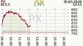 online index px