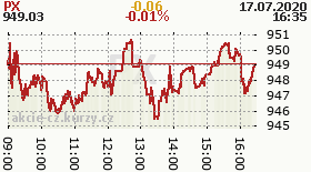 online index px