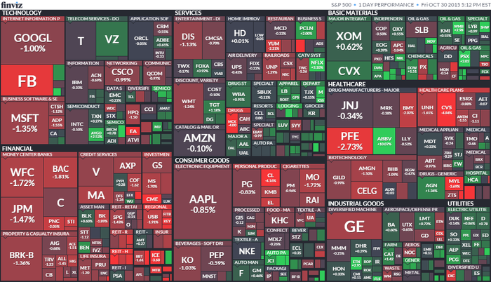 S&P 500 (30. října 2015)