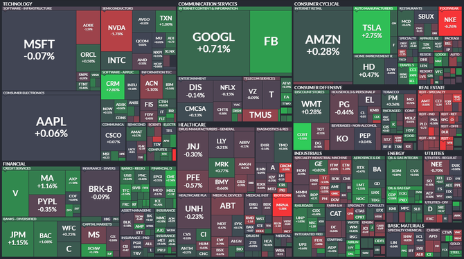 S&P 500 - 24. září 2021, zdroj: Finviz