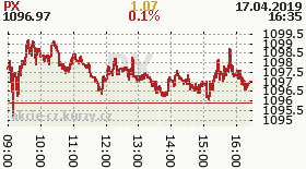 online index px