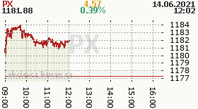 online index px