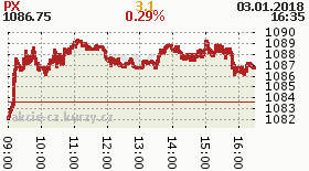online index px