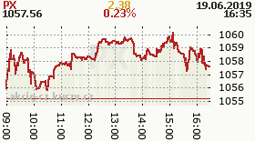 online index px