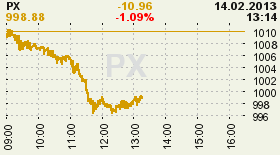 online index px