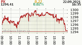 online index px