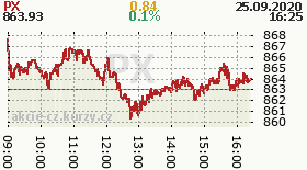 online index px