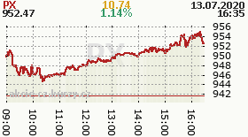 online index px