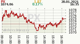 online index px