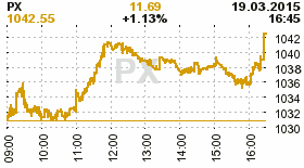 online index px
