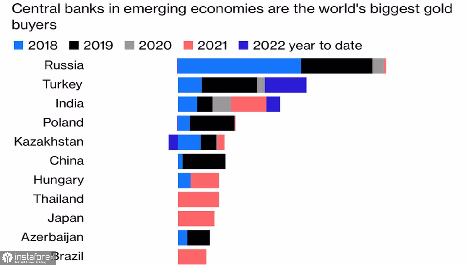 First for gold – Gold is ready for the apocalypse