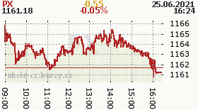 online index px