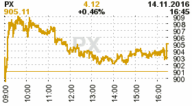 online index px
