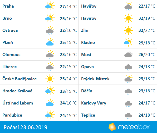 Počasí ve čtvrtek