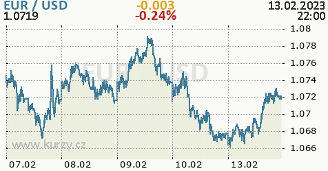 Forex jak odhadnout vyvoj
