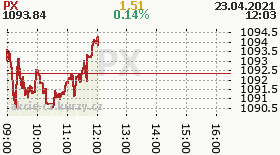 online index px