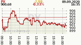 online index px