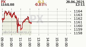 online index px