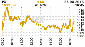 online index px