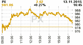 online index px