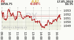 online index px