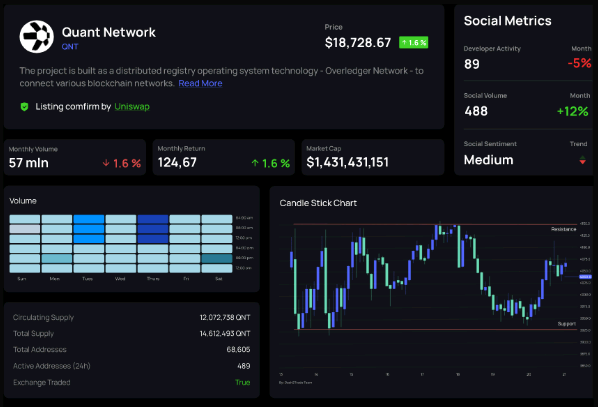 While Cryptocurrency Prices Have Fallen, This Asset Is Set To Grow 10x By 2023